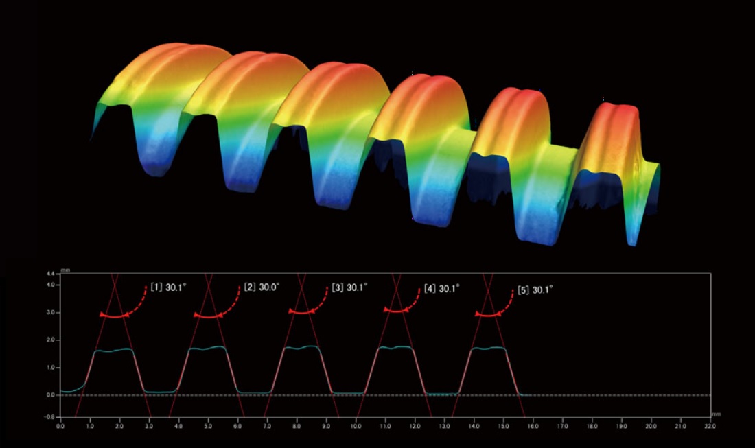 Wide Area 3D Patterned Light Measurement