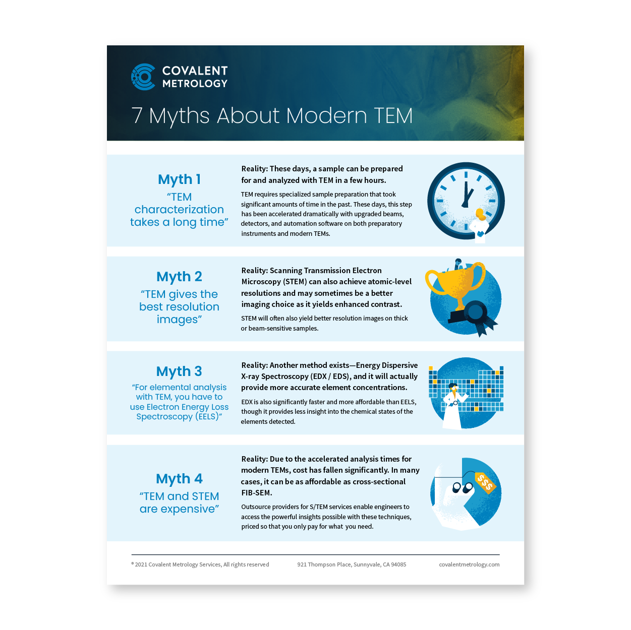 25427 Myths About Modern TEM