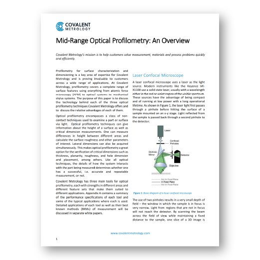 Mid-Range Optical Profilometry
