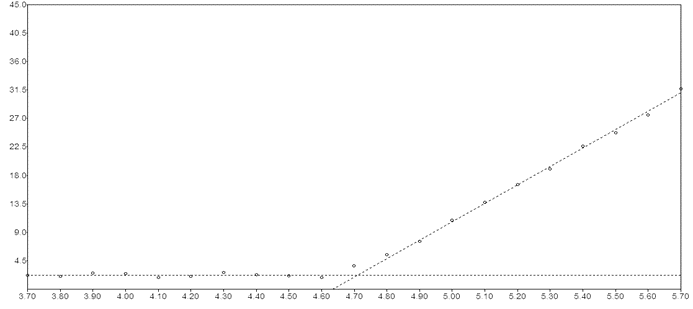 Photoelectron Spectroscopy in Atmosphere