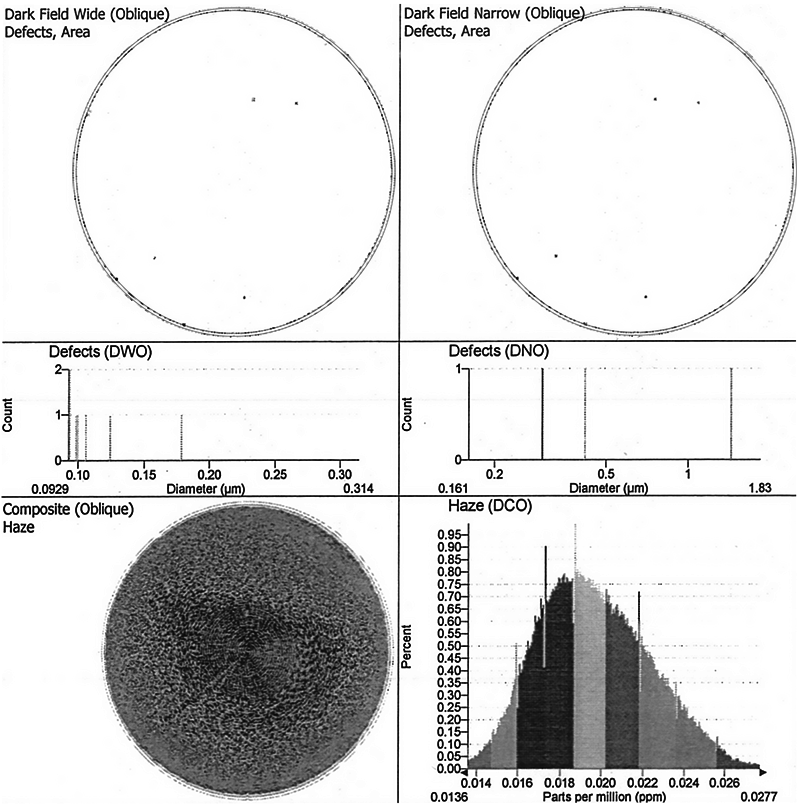 Surfscan® Particle Counting