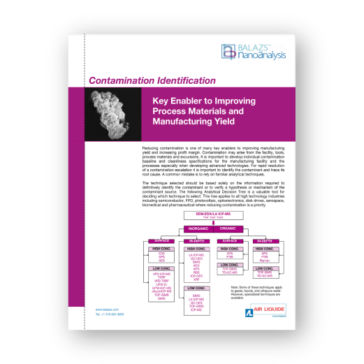 Contamination Identification