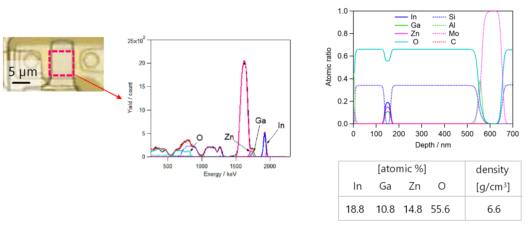 Rutherford Backscattering Spectrometry