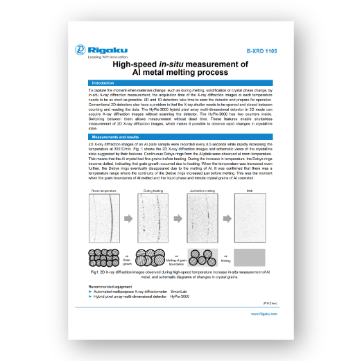 High-speed in-situ measurement of Al metal melting process