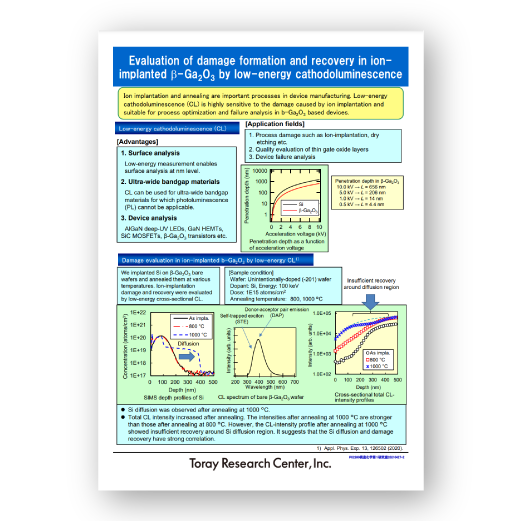 Evaluation of Damage Formation and Recovery in Ion Implanted Beta-Ga2O3 by Low Energy Cathodoluminescence