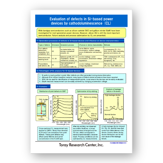 Evaluation of Defects in Si-based Power Devices by Cathodoluminescence (CL)