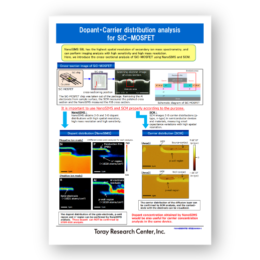 Dopant Carrier distribution analysis for SiC-MOSFET