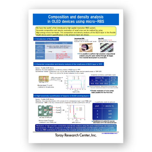 Composition and Density Analysis in OLED Devices Using Micro-RBS